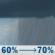 Thursday: Rain Showers Likely